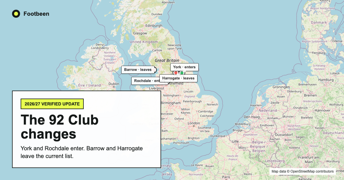 Map of England marking York and Rochdale entering the 92 Club list and Barrow and Harrogate leaving it