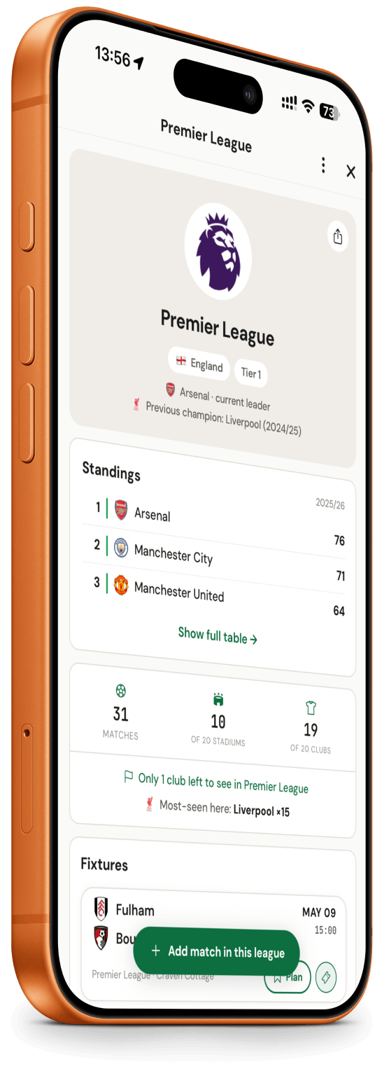Footbeen league grounds — Premier League and international stadium progress