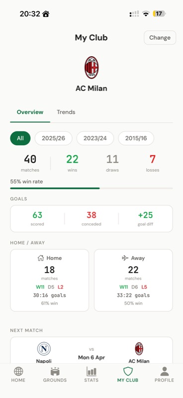 Mi Club en Footbeen — estadísticas, historial y récord de tu equipo favorito